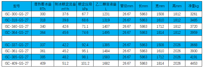 鍍鋅鋼盤管內(nèi)融冰系列技術(shù)參數(shù).png